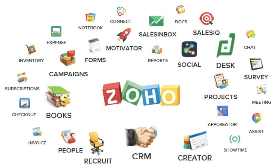 What is Zoho Integration