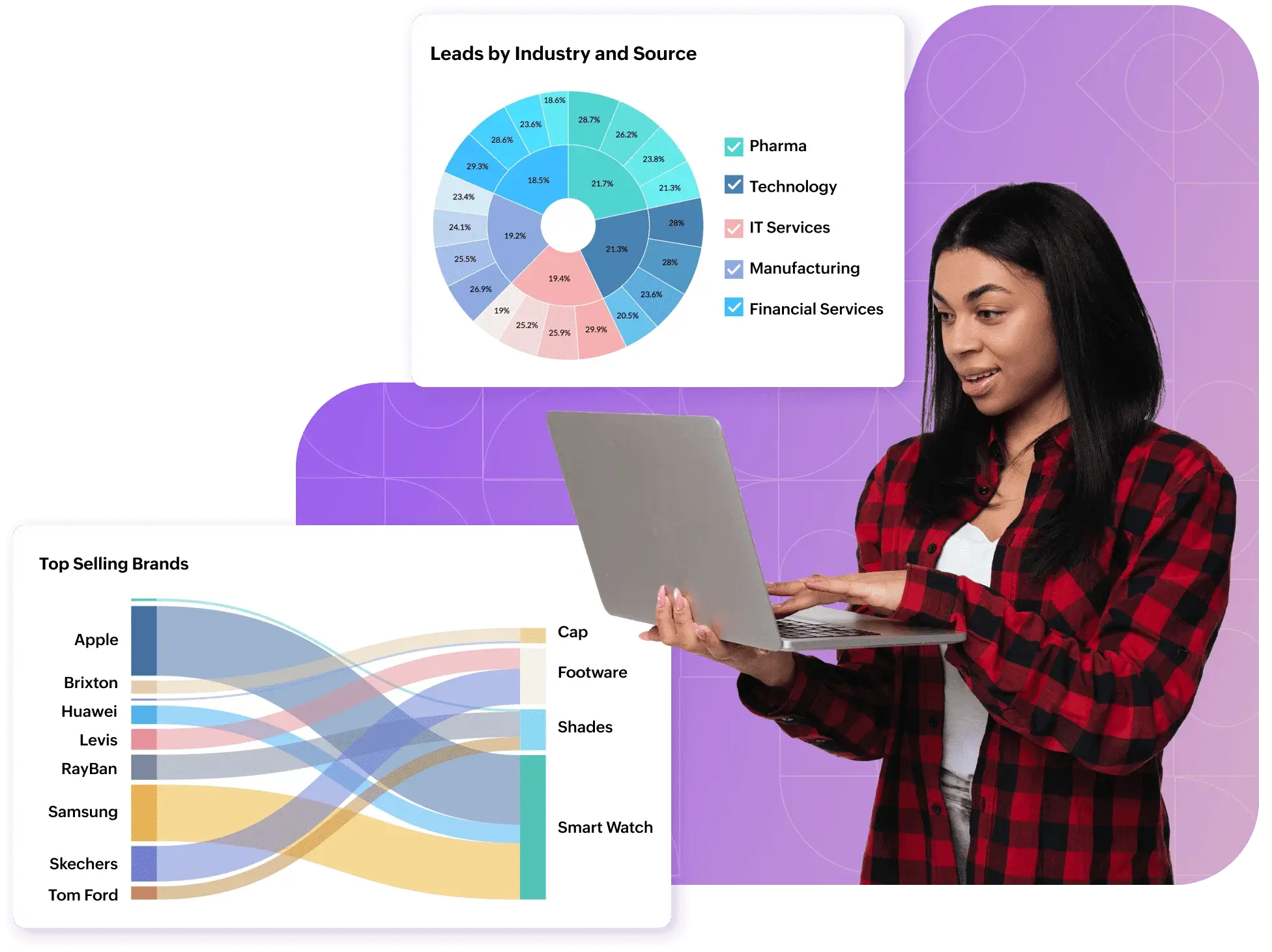 Benefits of Zoho Analytics