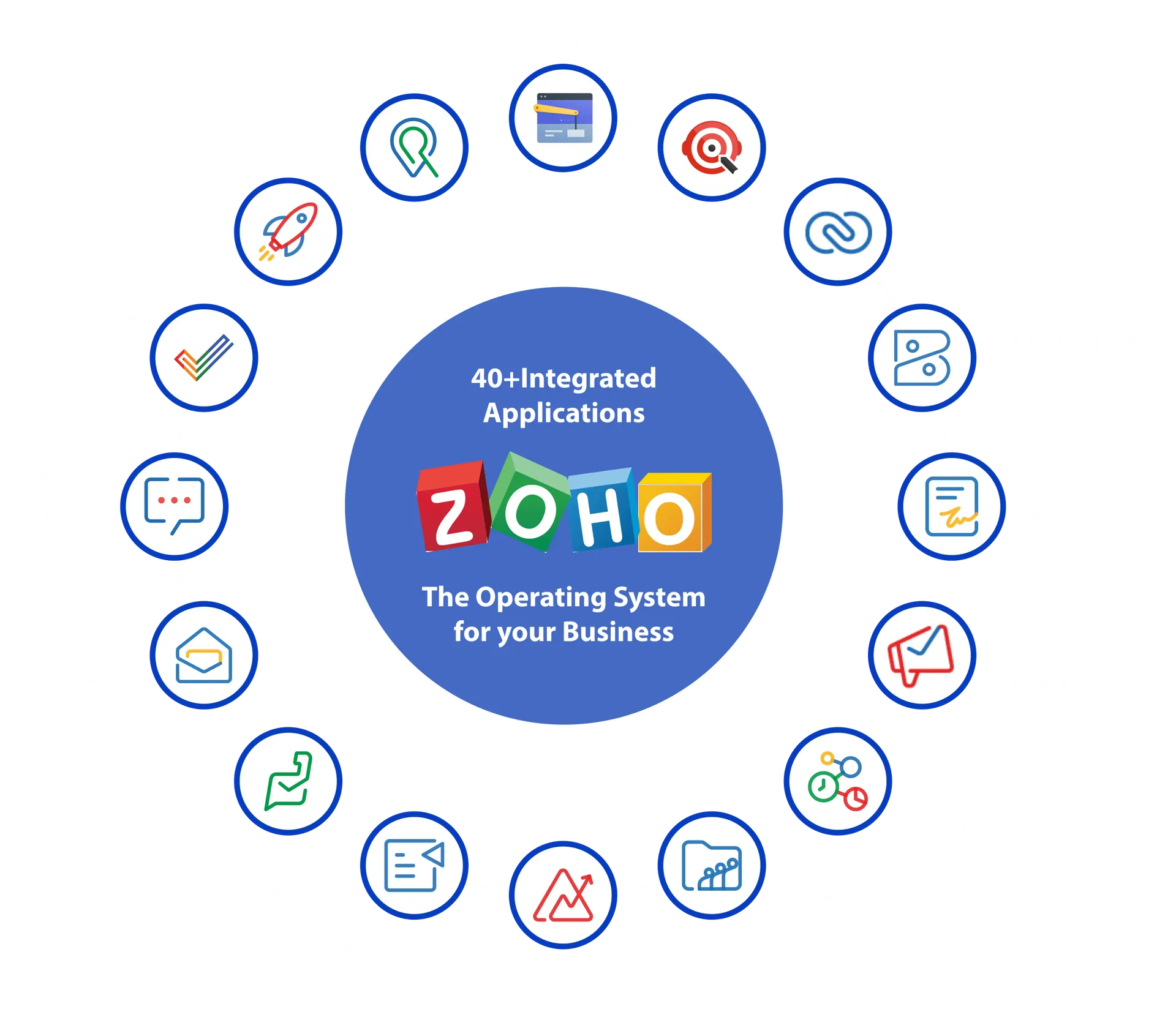 Advantages of Zoho One